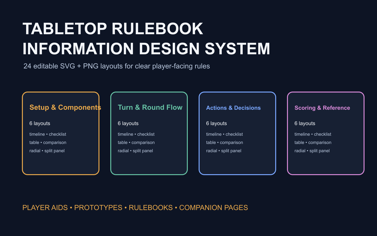 Group Photo Layout Design Tabletop Rulebook Information Design System — 24 Editable SVG + PNG ...