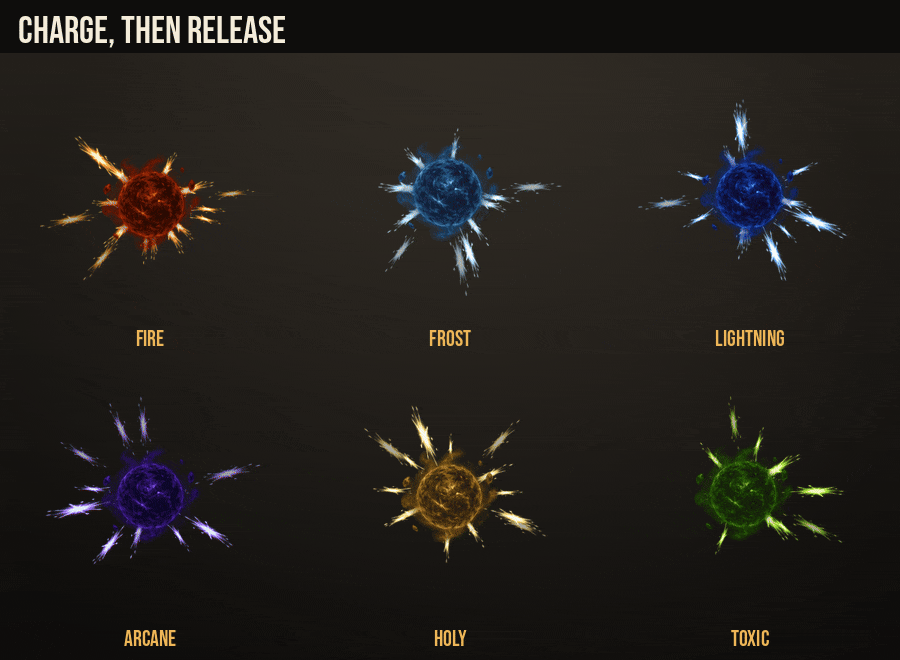 Charge-Up Effects: charge, then release