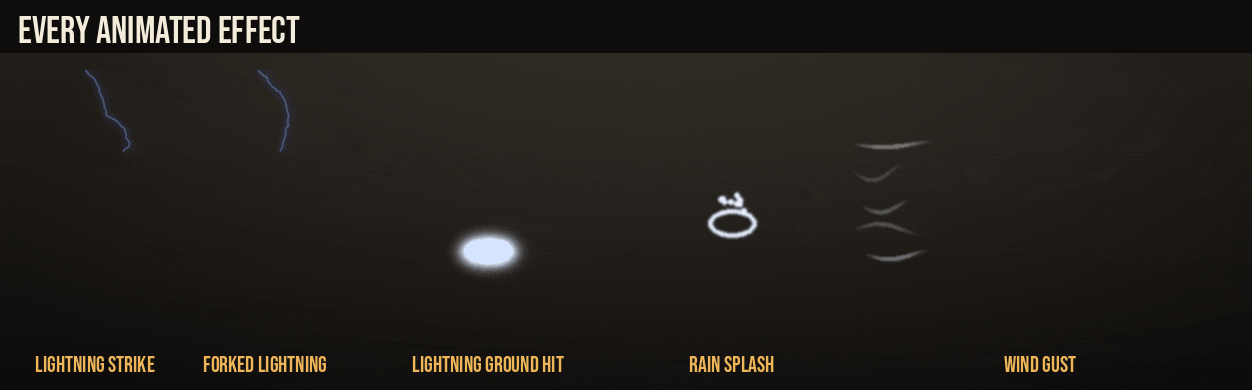Free Weather Effects: every animated effect in a row
