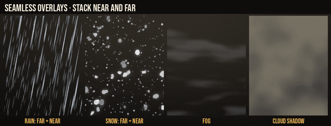 Free Weather Effects: rain, snow, fog and cloud shadow overlays scrolling