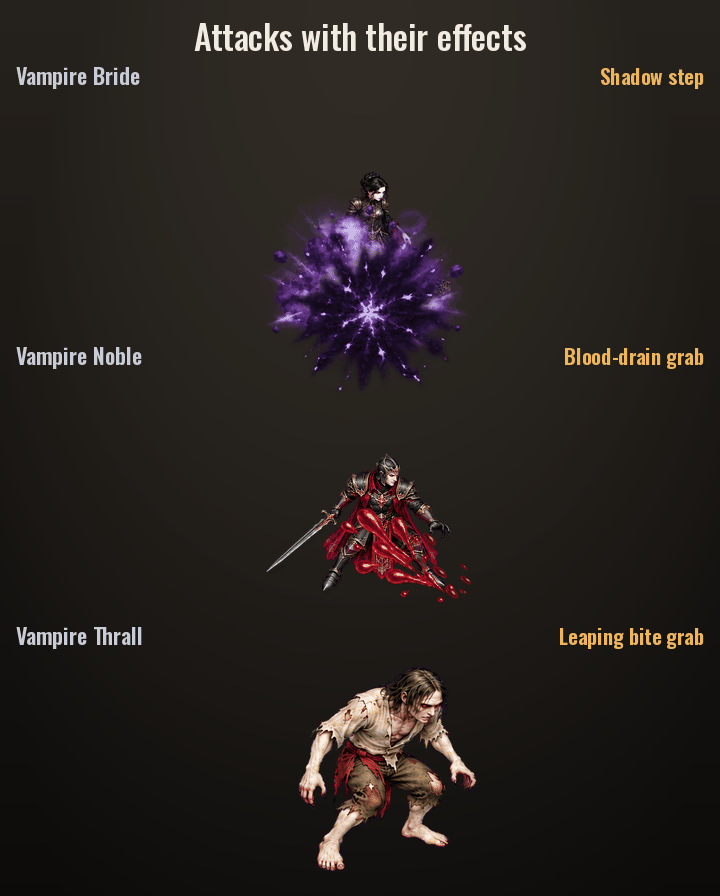 Vampires: attacks with their effects