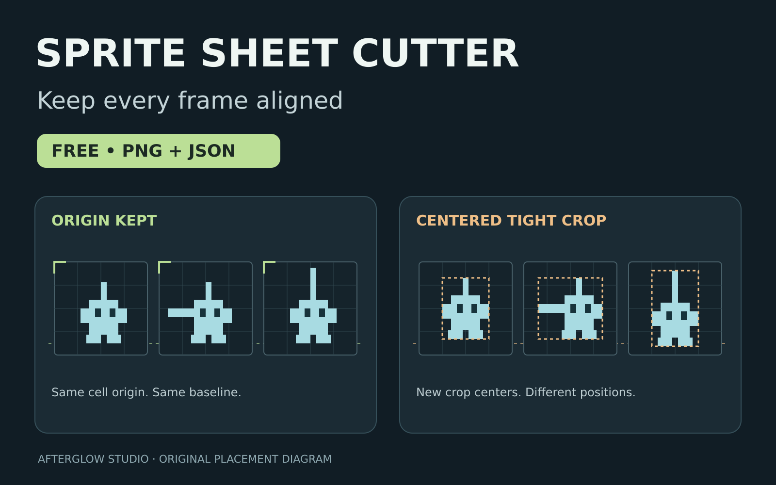 [Tool] Free sprite-sheet cutter — keep frame origins, export PNG + JSON ...
