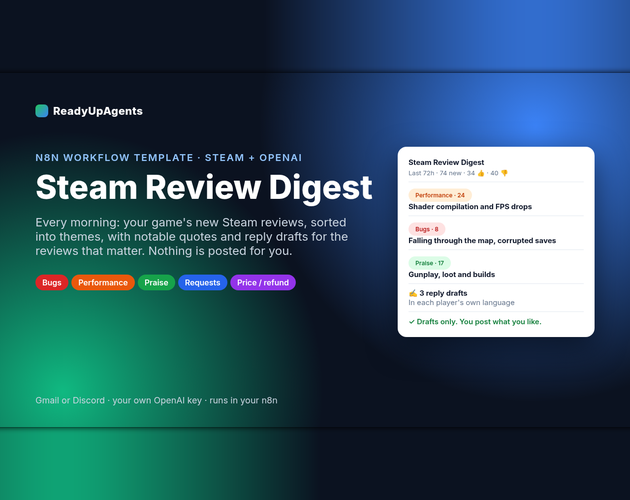 Steam Review Digest (n8n Template) by ReadyUpAgents