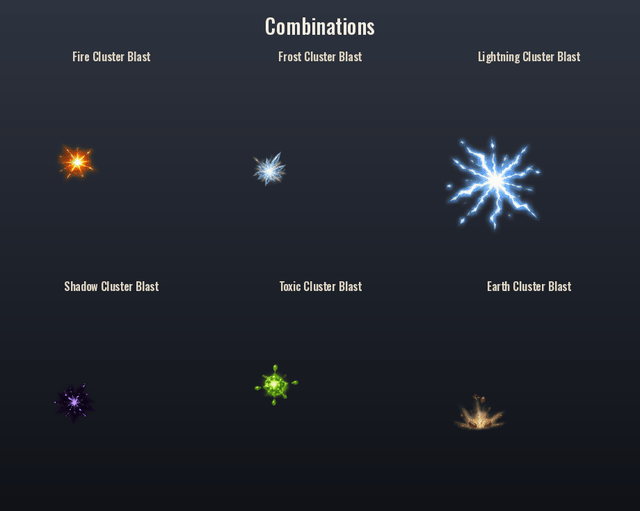 The combinations playing their clips in order