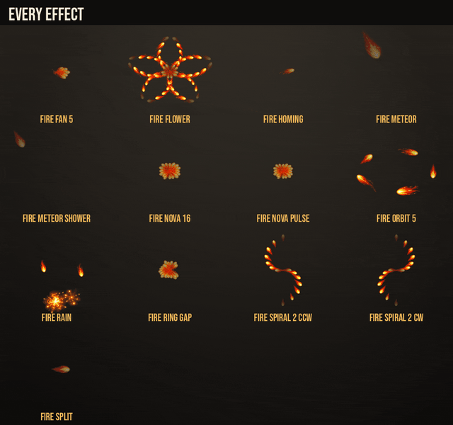 Fire Spell Patterns: every pattern