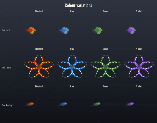 Every colour variation and new element side by side