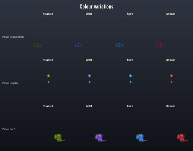 Every colour variation and new element side by side
