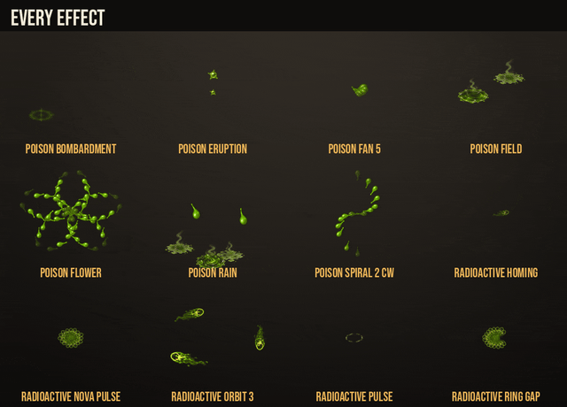 Toxic Spell Patterns: every pattern