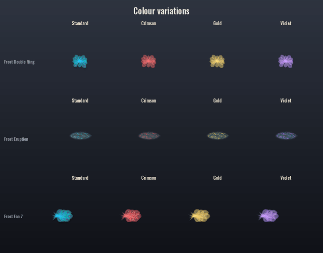 Every colour variation and new element side by side