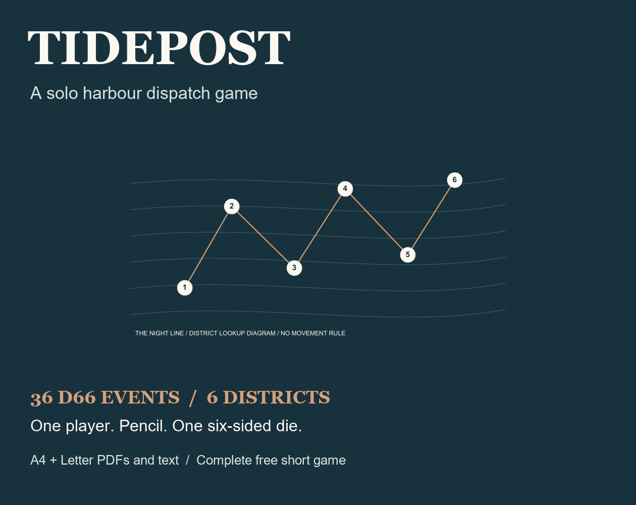 Tidepost — A Solo Harbour Dispatch Game