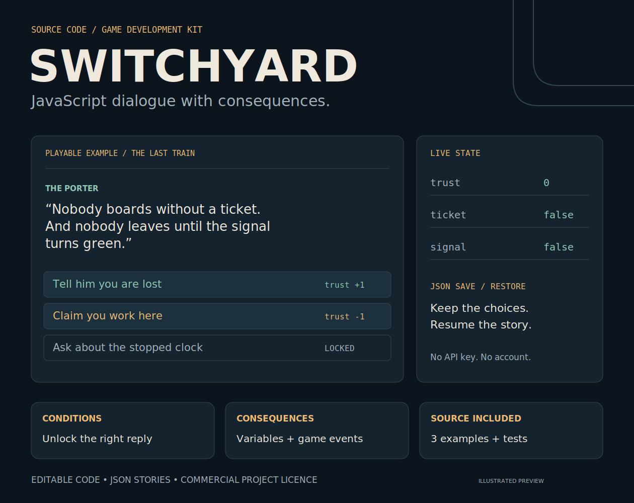 SWITCHYARD — JavaScript Dialogue Runtime Kit by BTGF