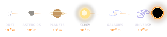 Dust, asteroids, planets, stars, galaxies and the universe, from 10^-6 m to 10^26 m, all falling into a black hole