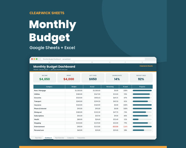 Monthly Budget Spreadsheet – Google Sheets & Excel Budget Planner with ...