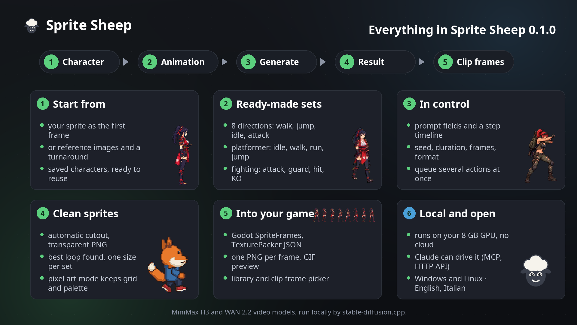 Sprite Shest Map Sprite Sheep 0.1.0: no more ComfyUI, ready-made sets, pixel art mode ...