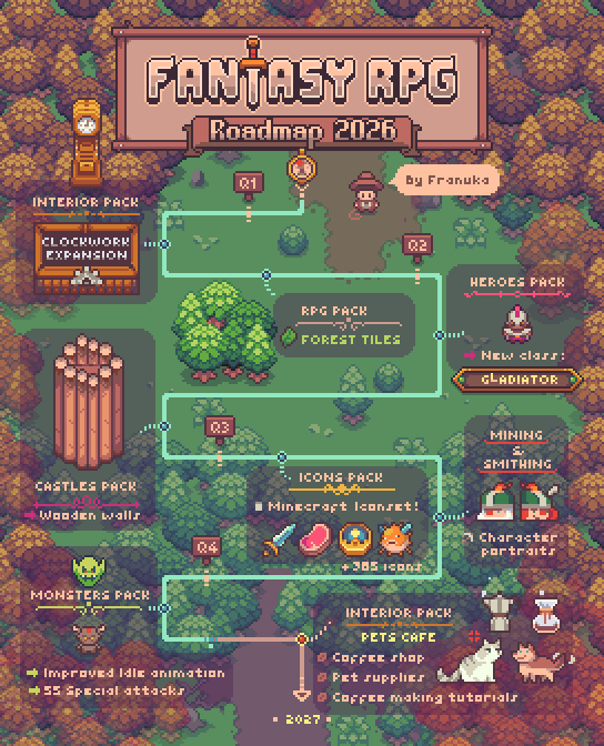 Complete Fantasy RPG sale