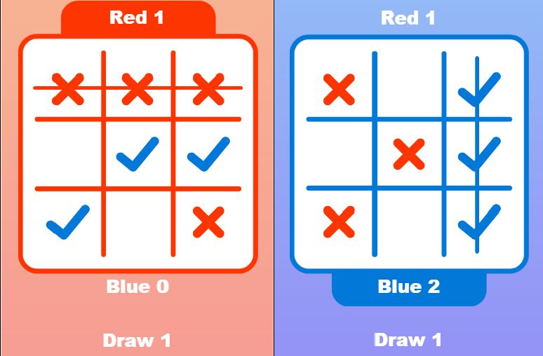 Tick Cross 2 Players