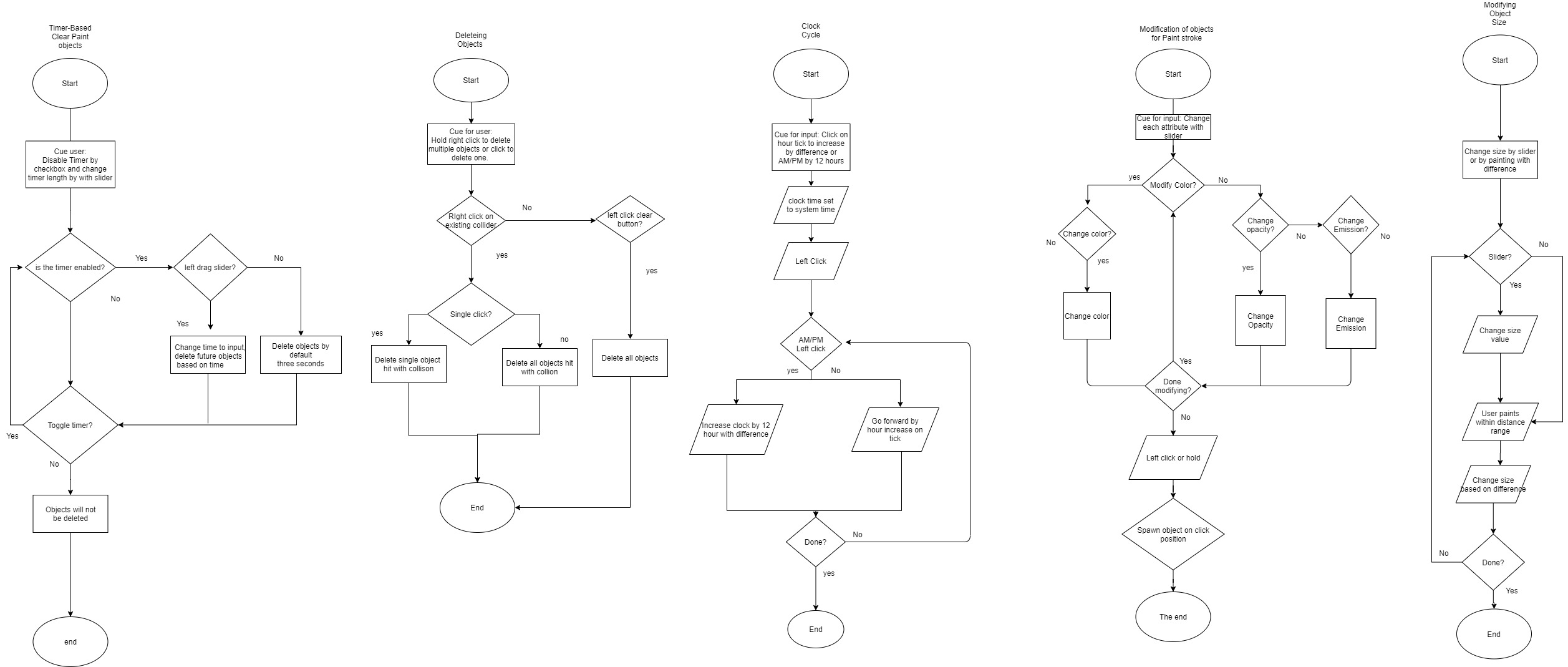 Daniel Daszkiewicz Sprint 2 Flow Diagrams