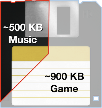 A floppy disk which is divided into two parts. One part is about 2/3 of the total and says '900 KB Game'. The remaining 1/3 says '500 KB Music'.