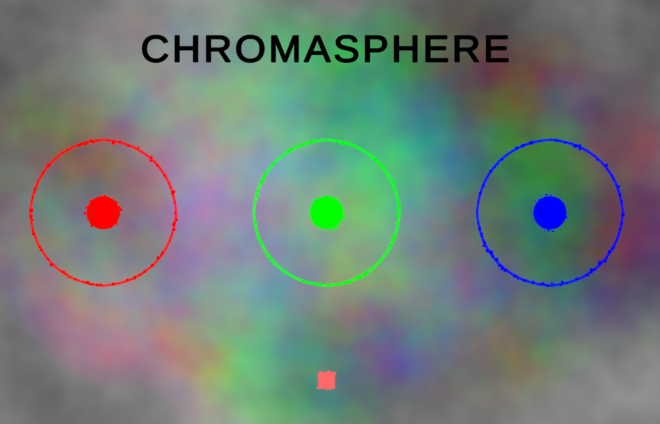 Chromasphere