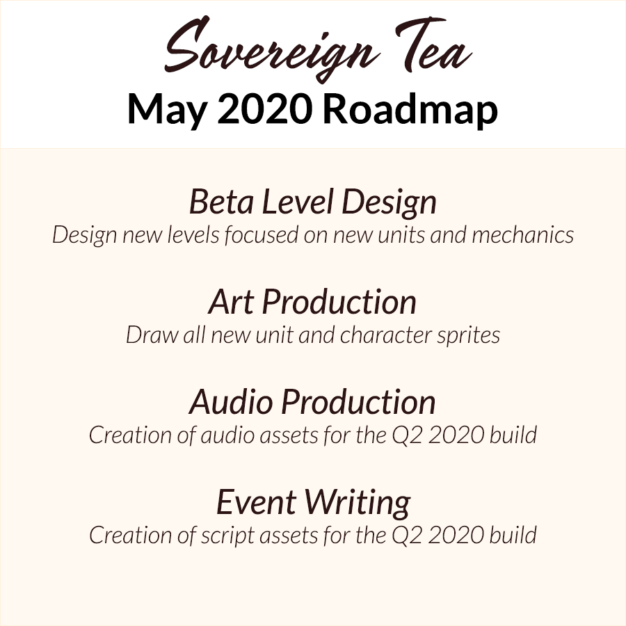 May 2020 Roadmap