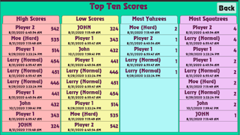 Try to beat the highest and lowest scores