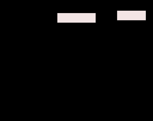 SuperDOT : nightmare