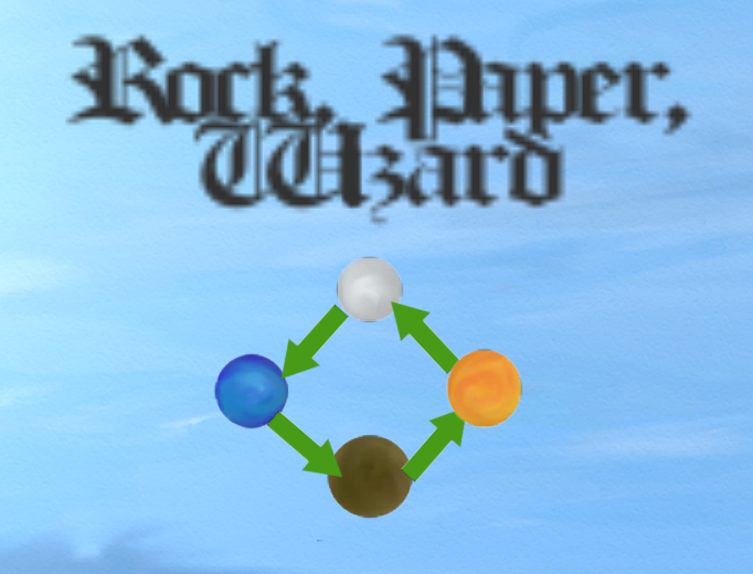 Rock, Paper, Wizard by Jakub Sawczuk