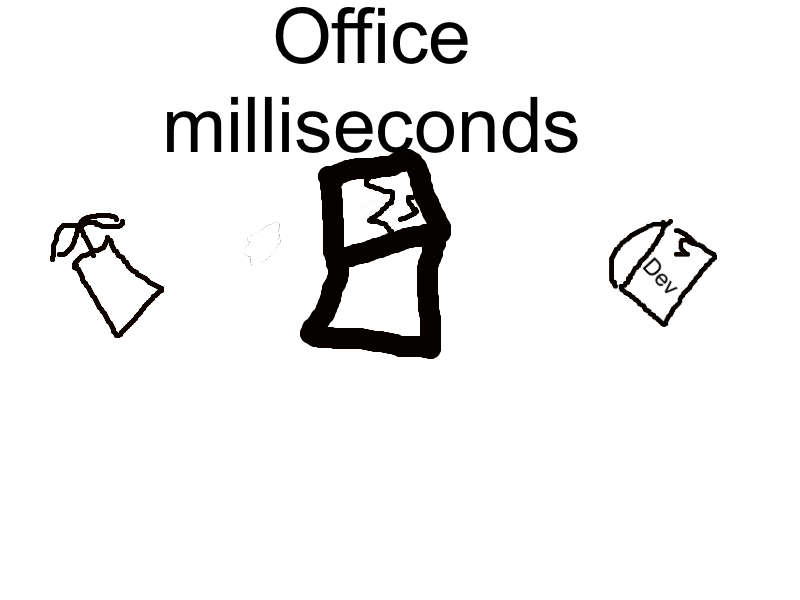 Office milliseconds