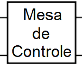 Simulação de Transformadores de Instrumentação