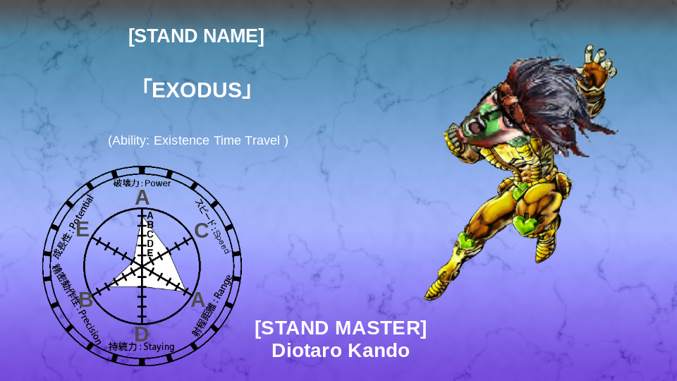 Design you a jojo stand by Komodolass