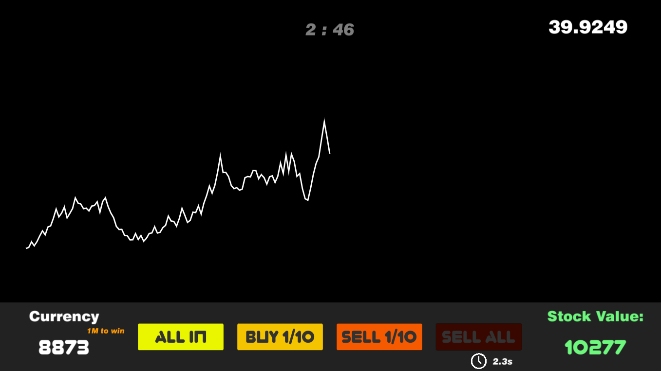 Cover image for Mini Stockmarket