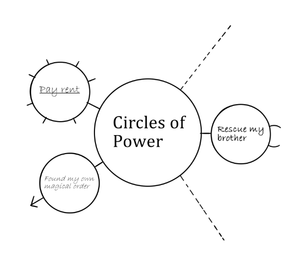 Cover image for Circles of Power