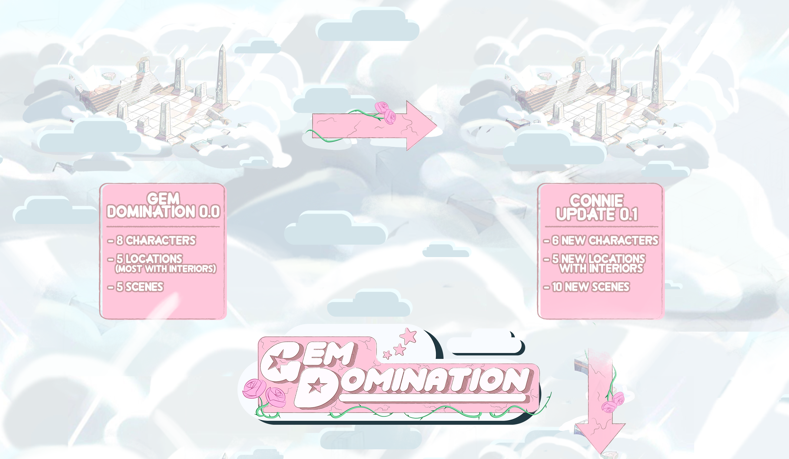 Gem Domination Road Map Gem Domination By Amazoness