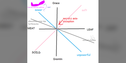 Cover image for Meat, Gremlin, Leaf, Grace