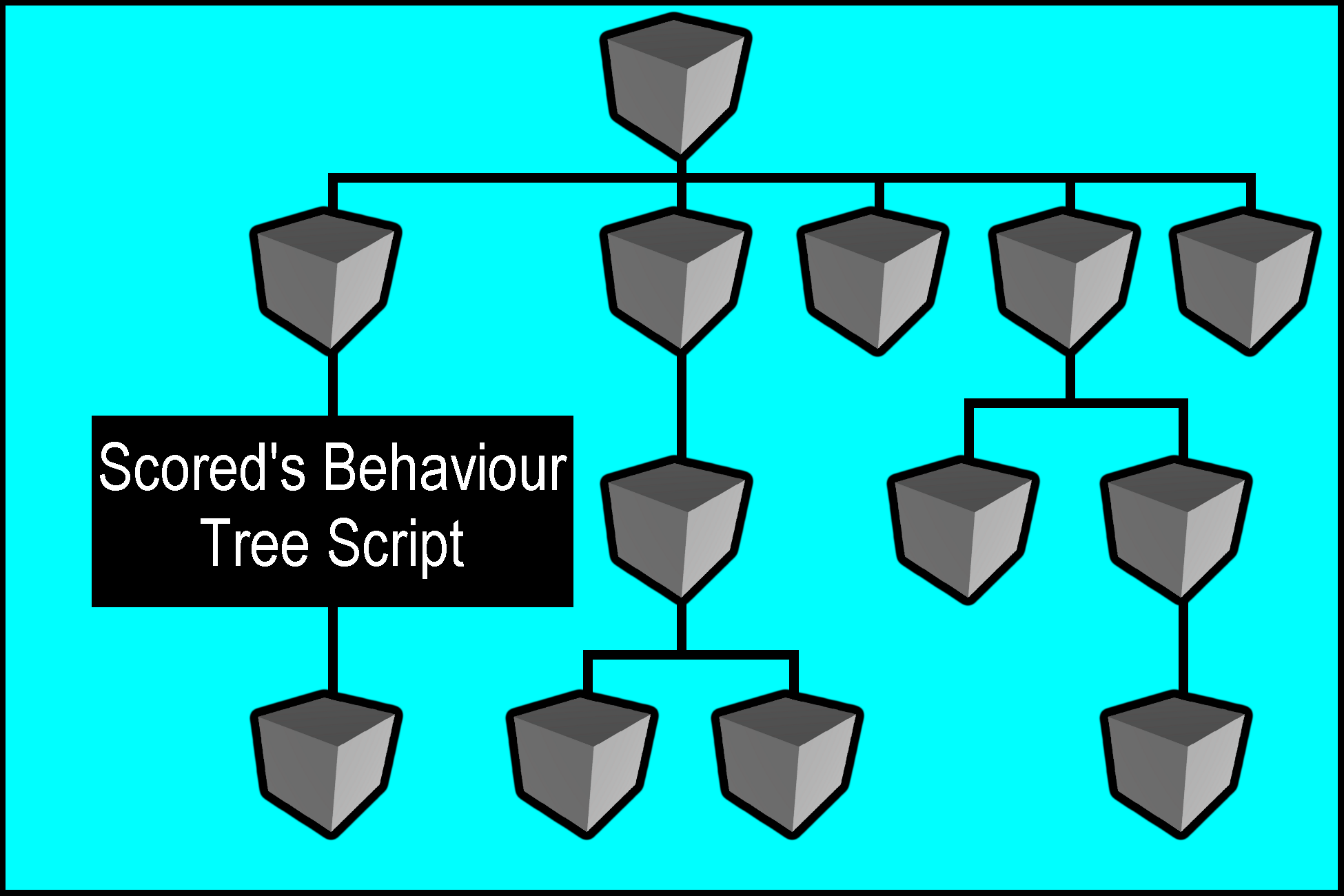 Scored's Behaviour Tree Script