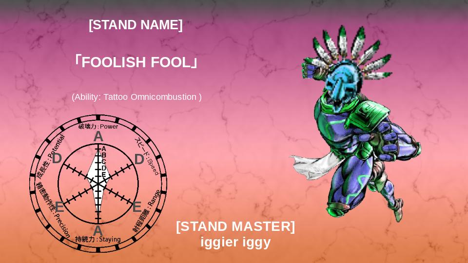 Stand Stats Guide, Custom Jojo Stand Wiki