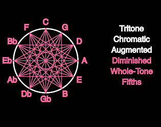 Circle of Fifths Interactive Symmetry