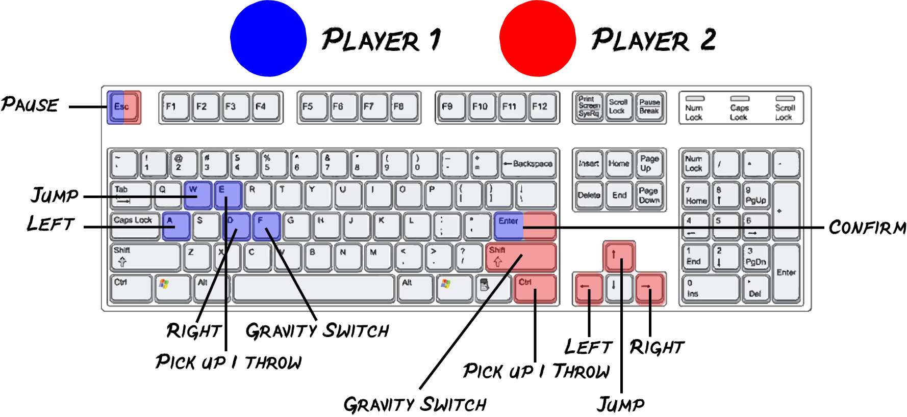 Keyboard Default controls