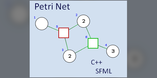 Cover image for Petri Net (NOT a game) (2017)