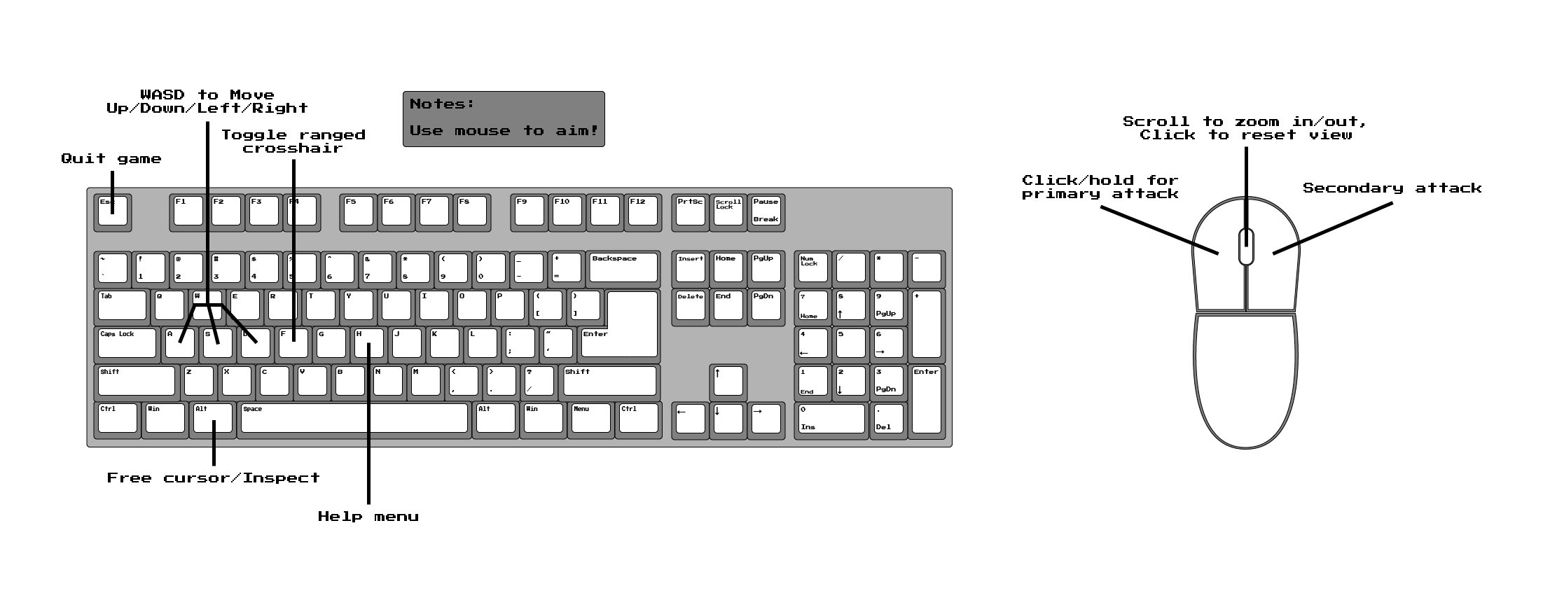 Keyboard and mouse controls