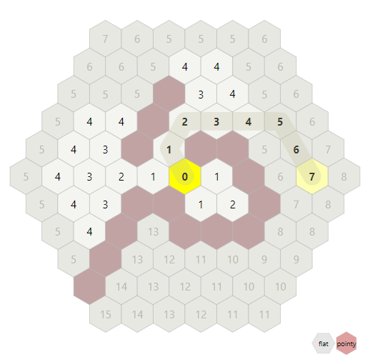 Pathfinding on a Hexagonal Grid