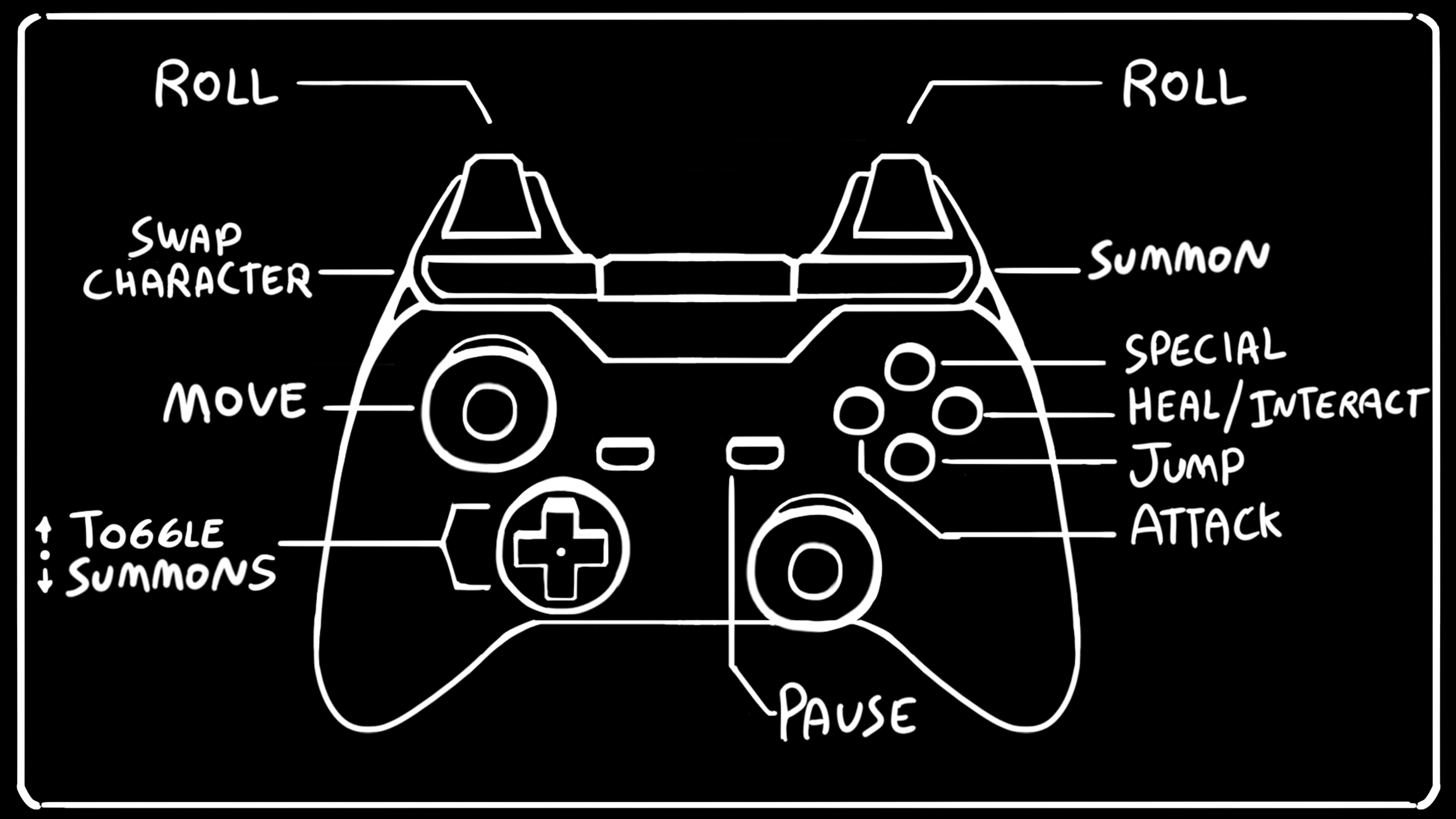 Controller INPUT
