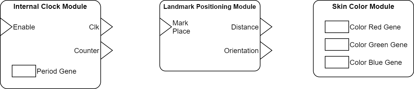 Module examples