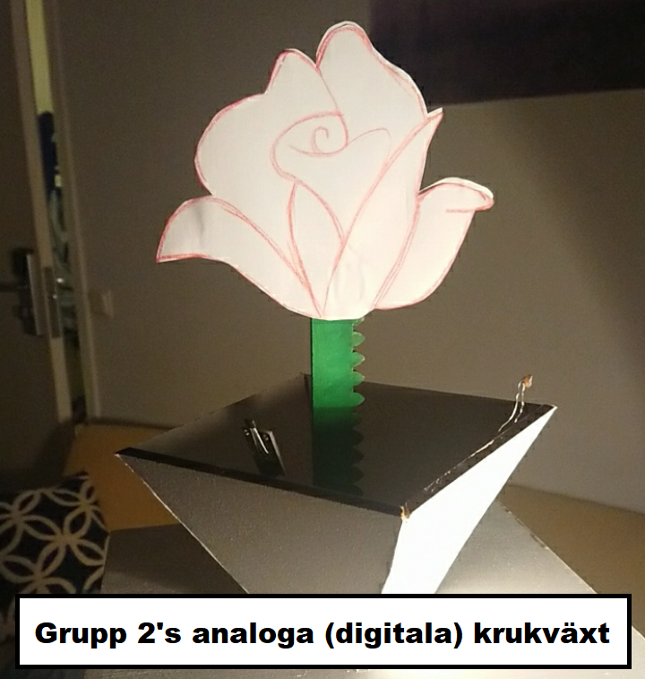 Cover image for Grupp 2 - D.A.I.S.Y