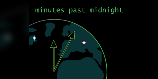 Cover image for Minutes Past Midnight