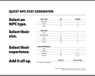 Quest NPC Stat Generator   - A set of NPC types, sizes, and experience levels you can use to quickly generate the HP and Attack Rating of Quest NPCs. 