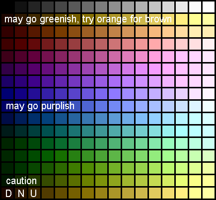 annotated 7800 palette