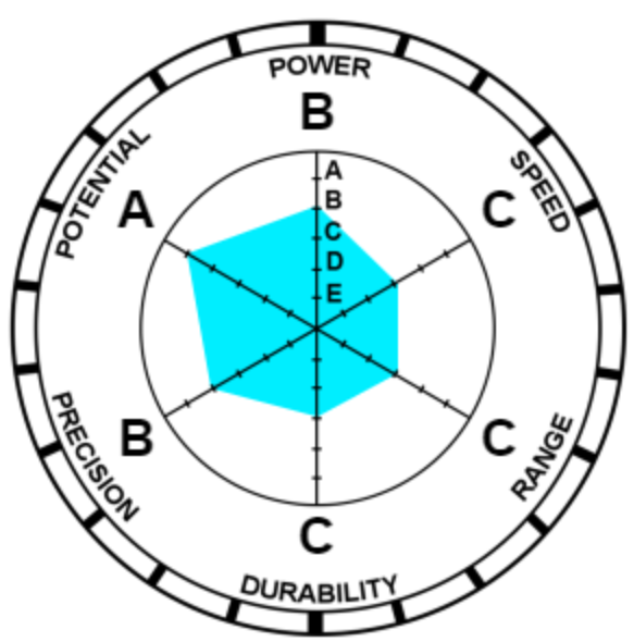 Jojo's Bizarre Stand Generator by BalisticPenguin