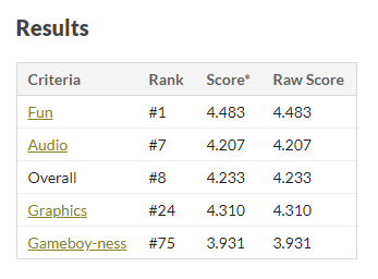 Results!