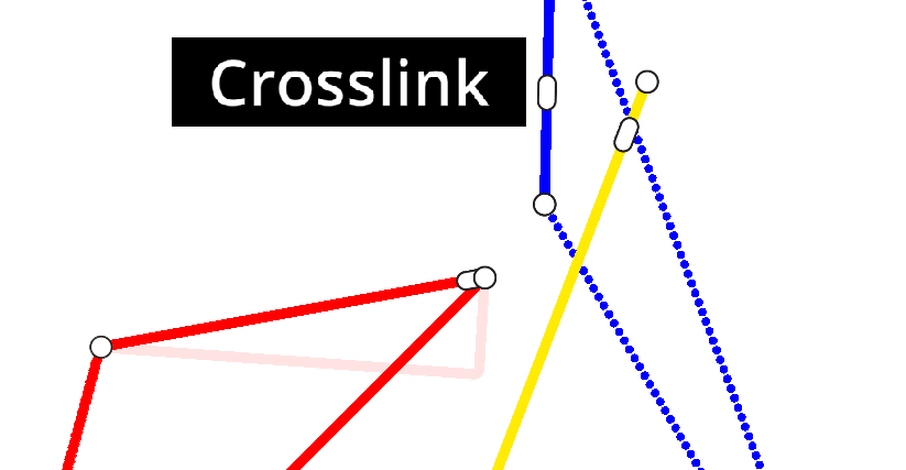 Crosslink